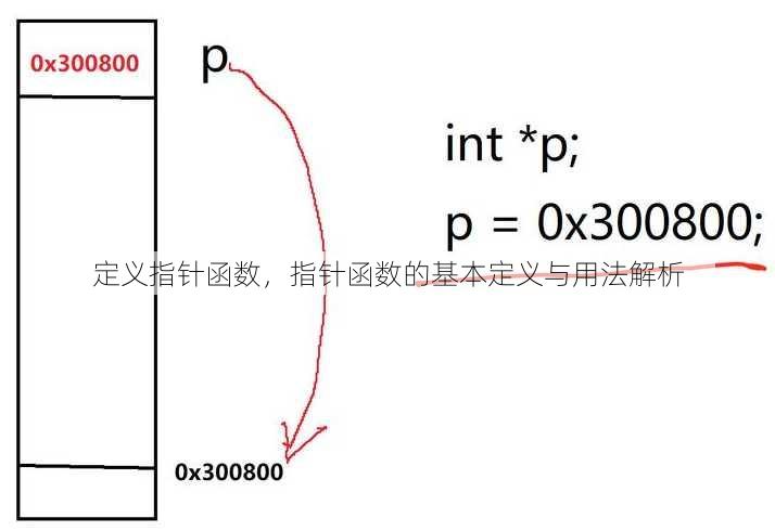 定义指针函数