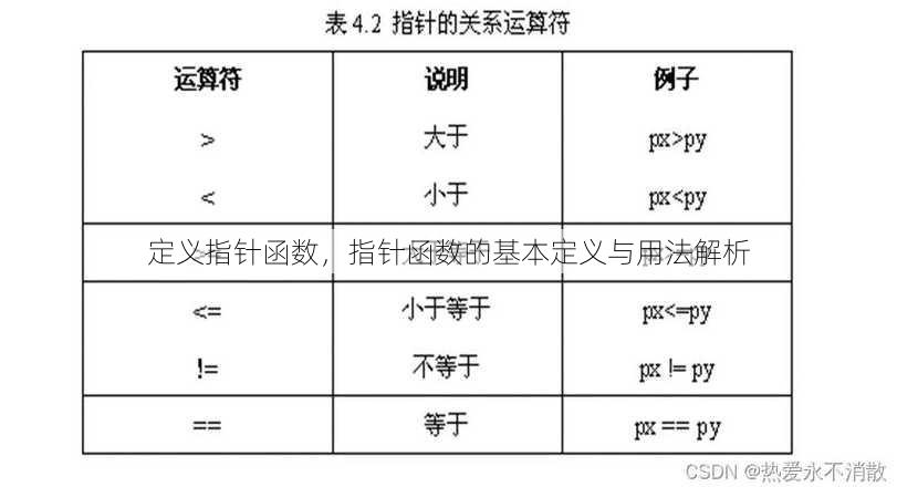 定义指针函数