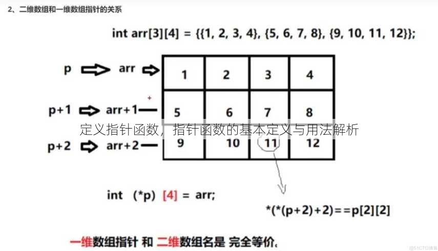 定义指针函数