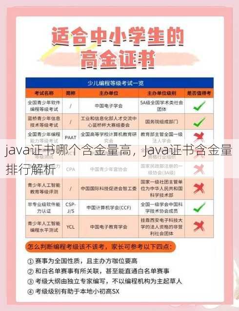 java证书哪个含金量高