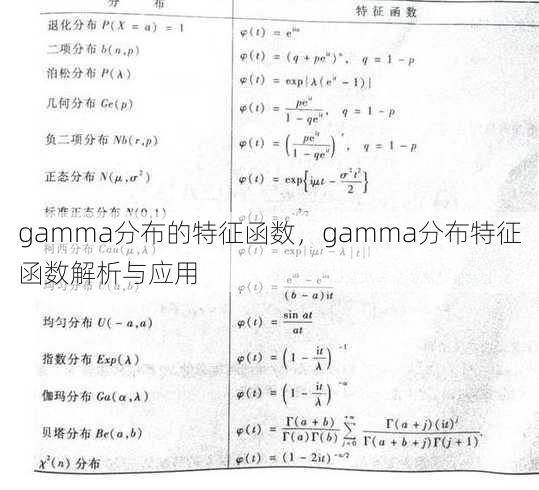 gamma分布的特征函数