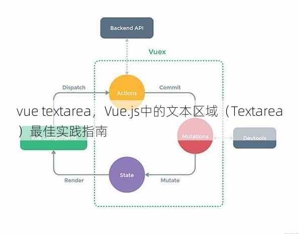 vue textarea