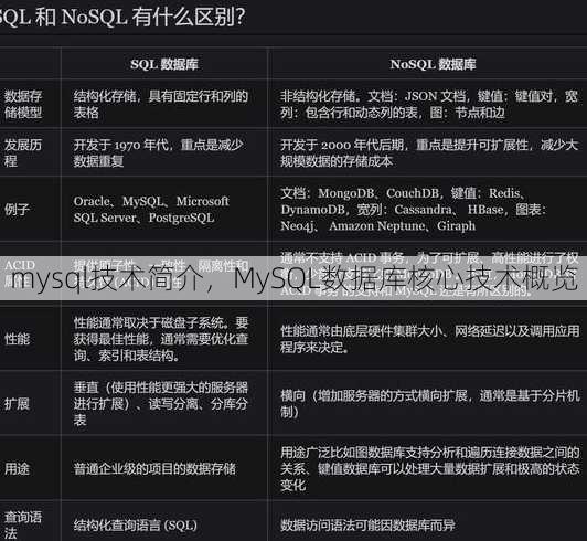 mysql技术简介