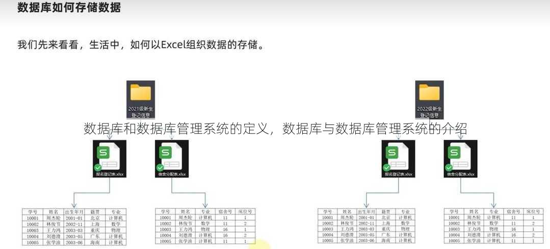 数据库和数据库管理系统的定义
