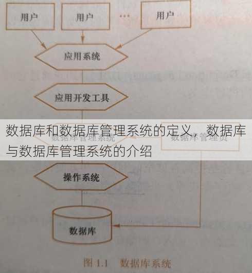 数据库和数据库管理系统的定义