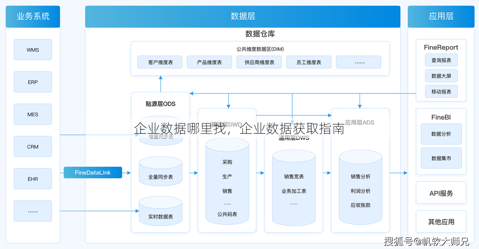 企业数据哪里找