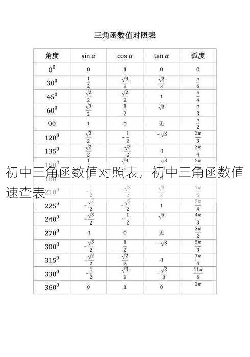 初中三角函数值对照表