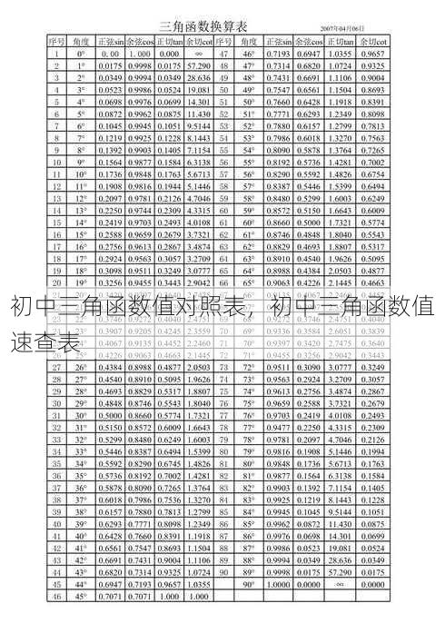 初中三角函数值对照表