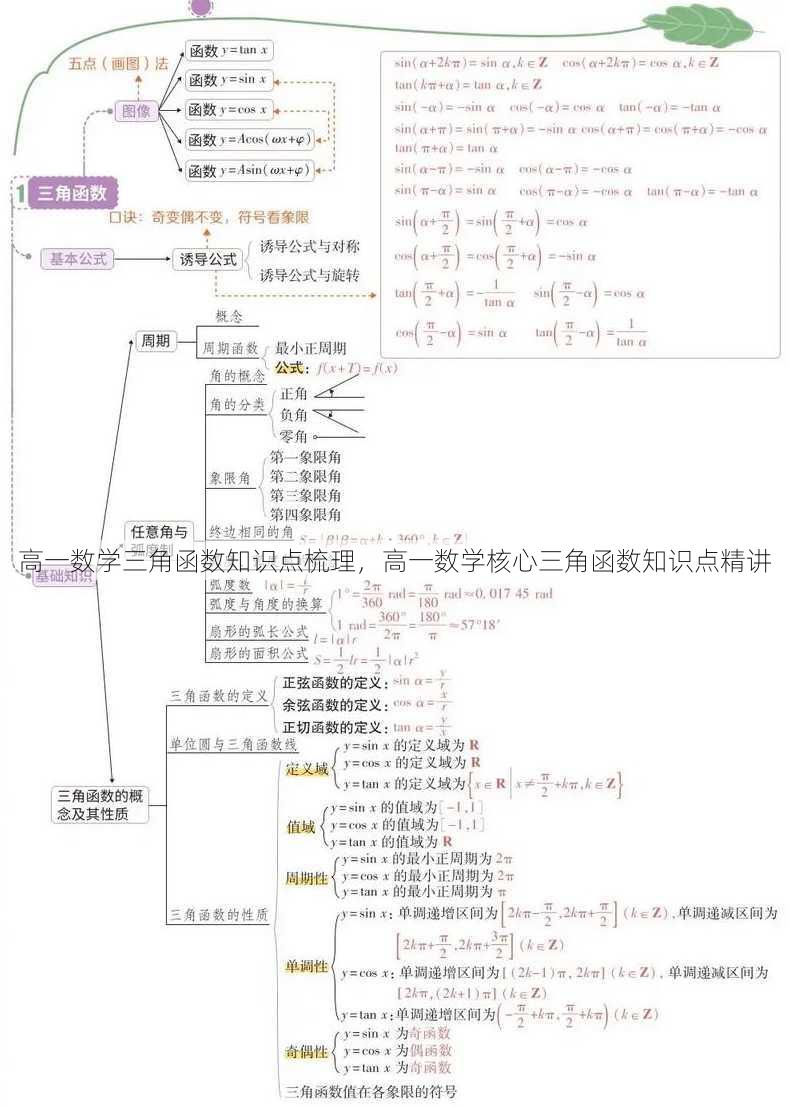 高一数学三角函数知识点梳理