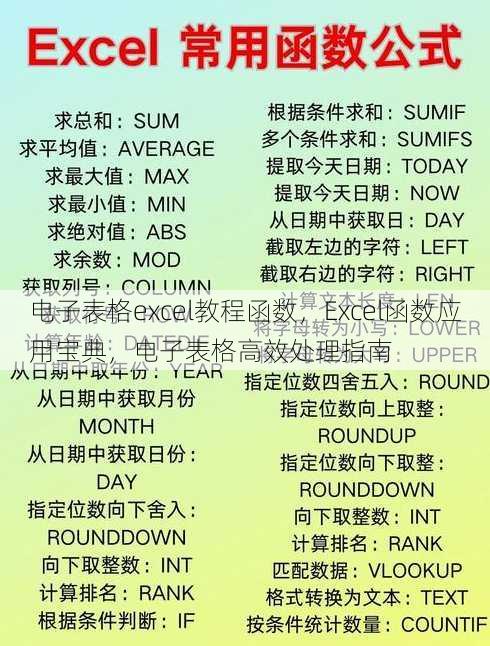 电子表格excel教程函数