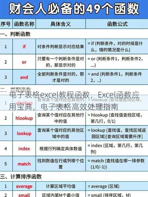 电子表格excel教程函数