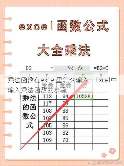 乘法函数在excel里怎么输入