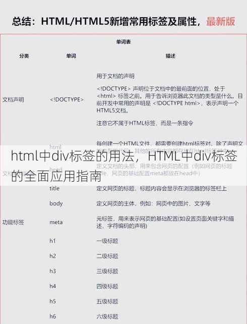 html中div标签的用法