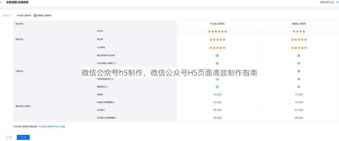 微信公众号h5制作