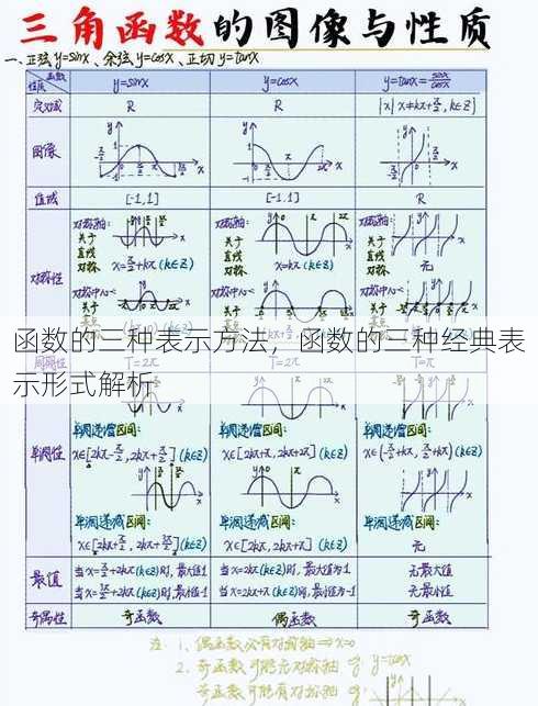 函数的三种表示方法