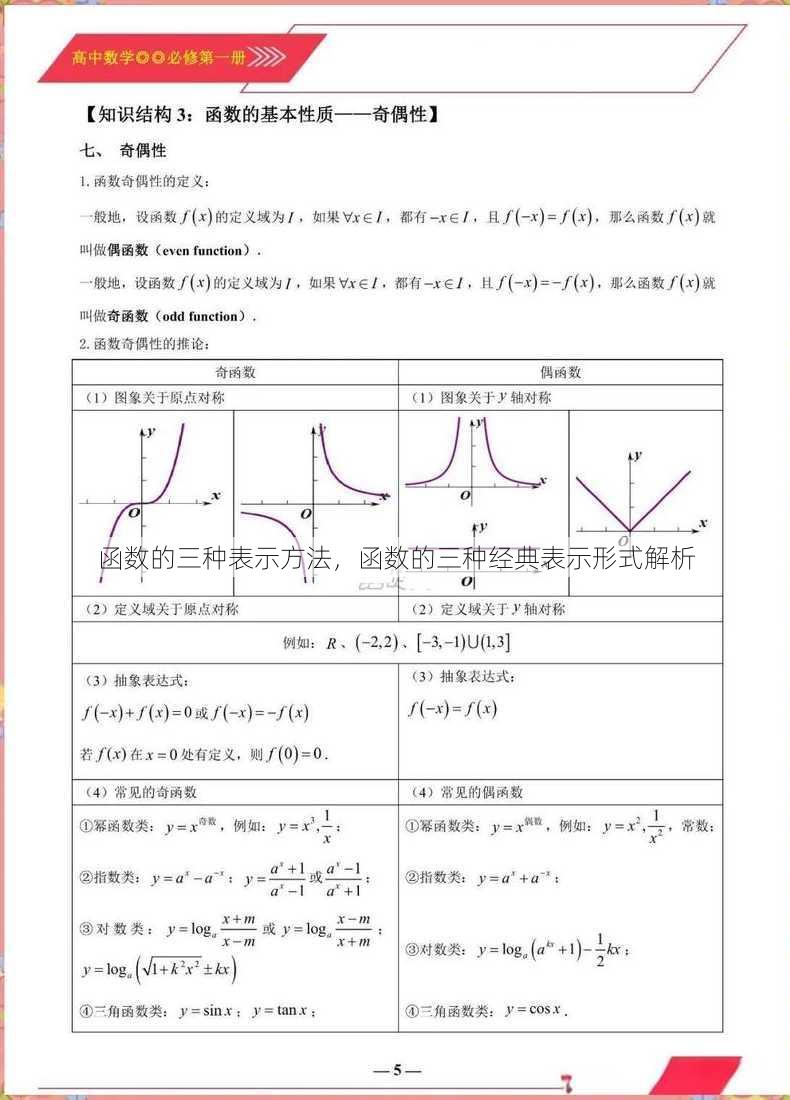 函数的三种表示方法