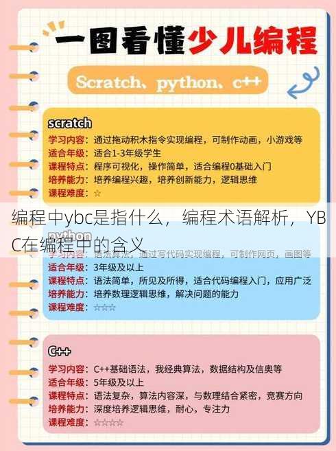 编程中ybc是指什么