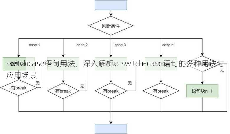 switchcase语句用法