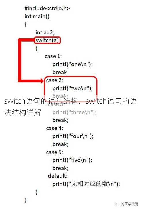 switch语句的语法结构