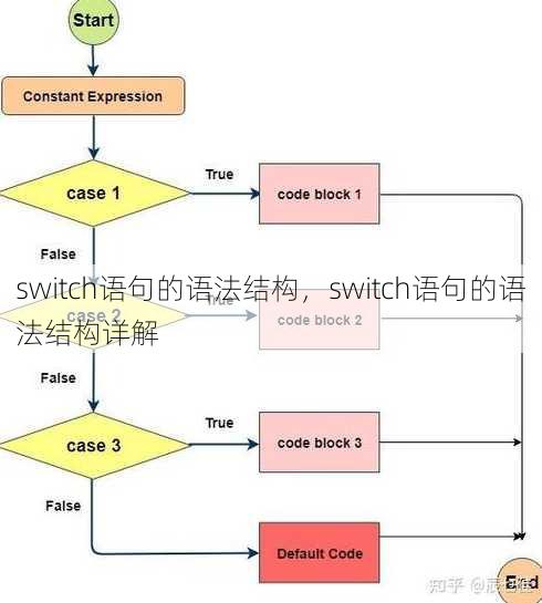 switch语句的语法结构