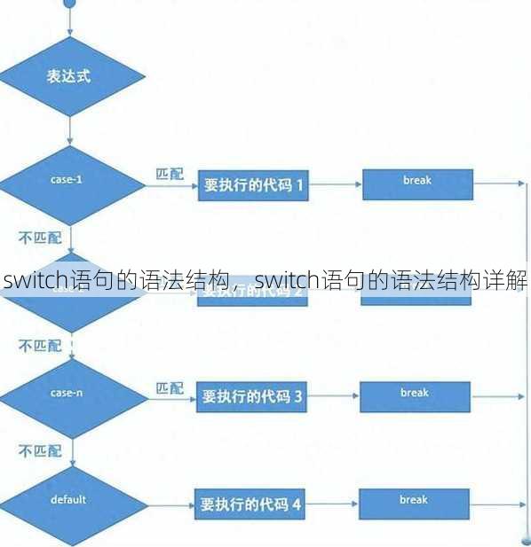 switch语句的语法结构