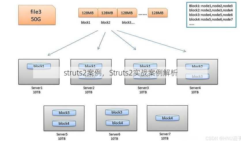 struts2案例
