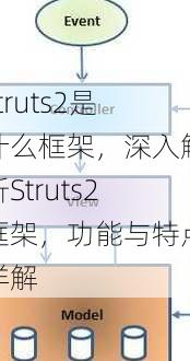 struts2是什么框架