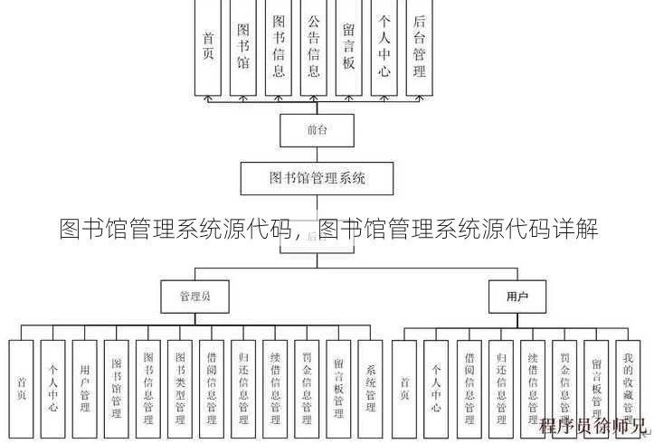 图书馆管理系统源代码