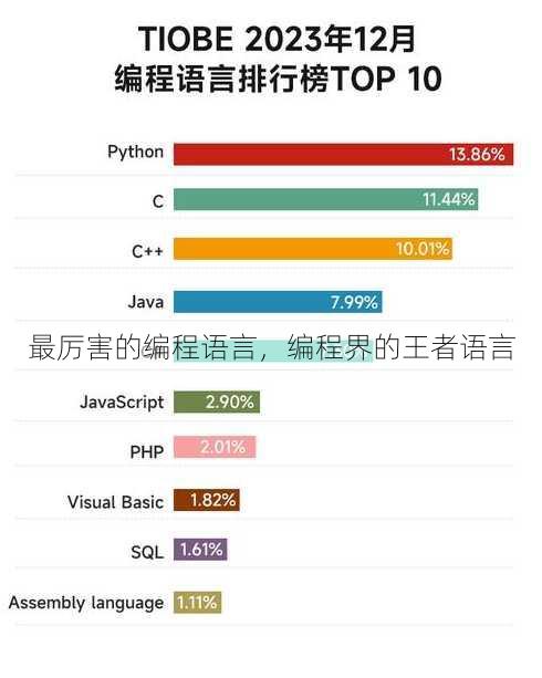最厉害的编程语言