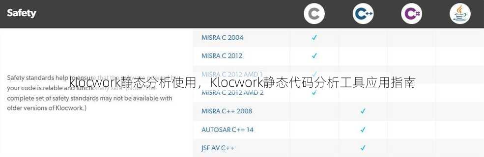 klocwork静态分析使用