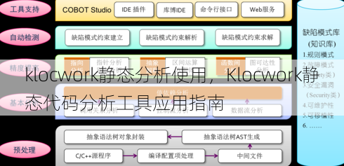 klocwork静态分析使用