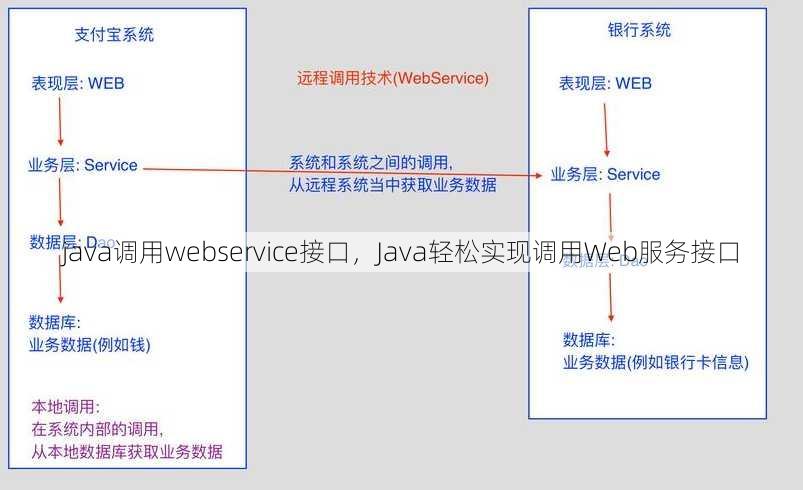 java调用webservice接口