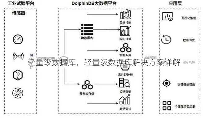 轻量级数据库
