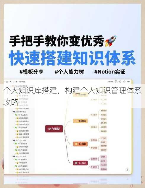 个人知识库搭建