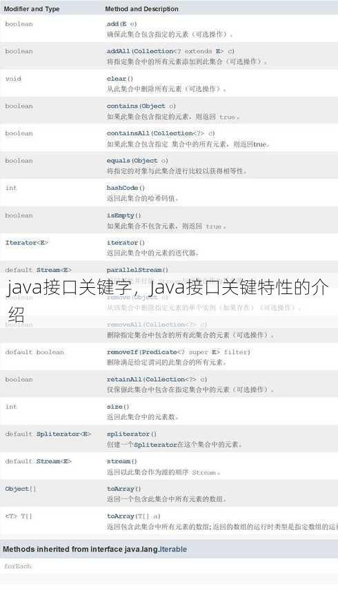 java接口关键字