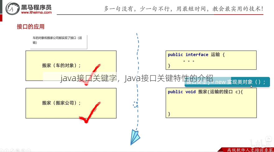 java接口关键字