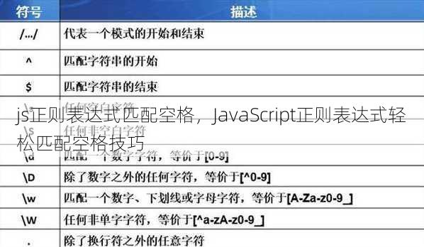 js正则表达式匹配空格