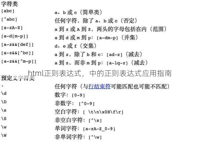 html正则表达式