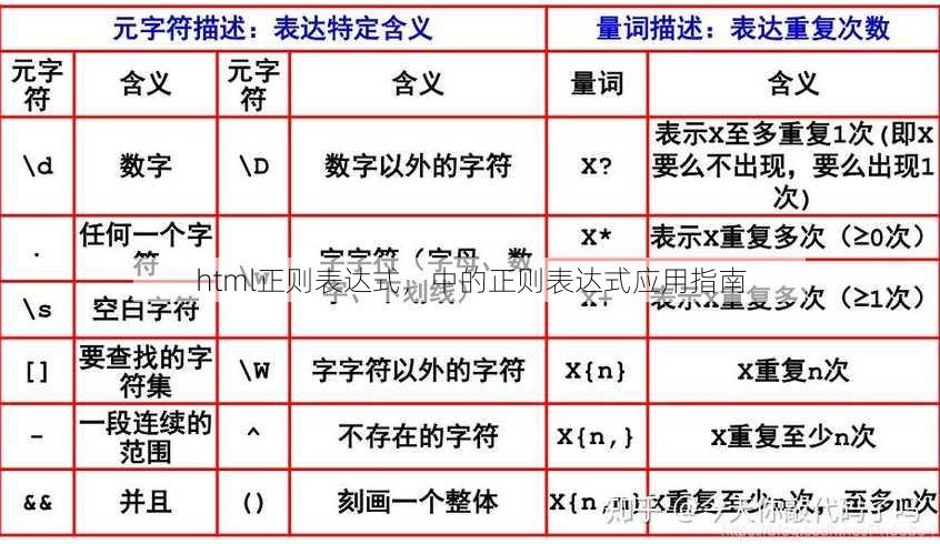 html正则表达式