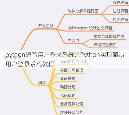 python编写用户登录系统
