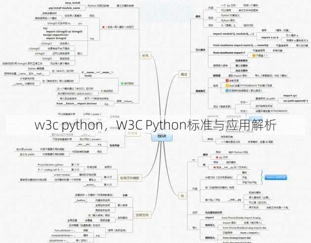 w3c python