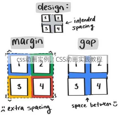 css动画实例