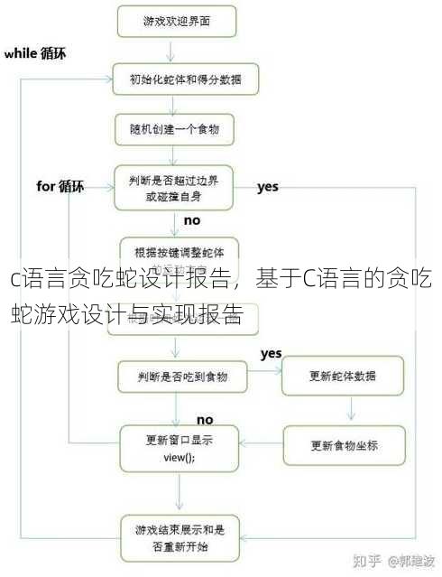 c语言贪吃蛇设计报告