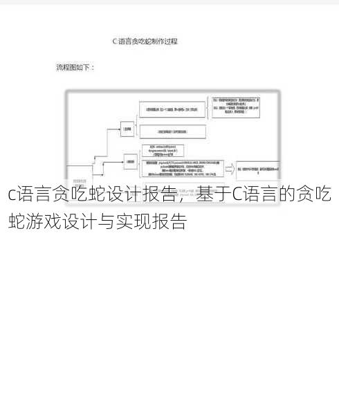 c语言贪吃蛇设计报告