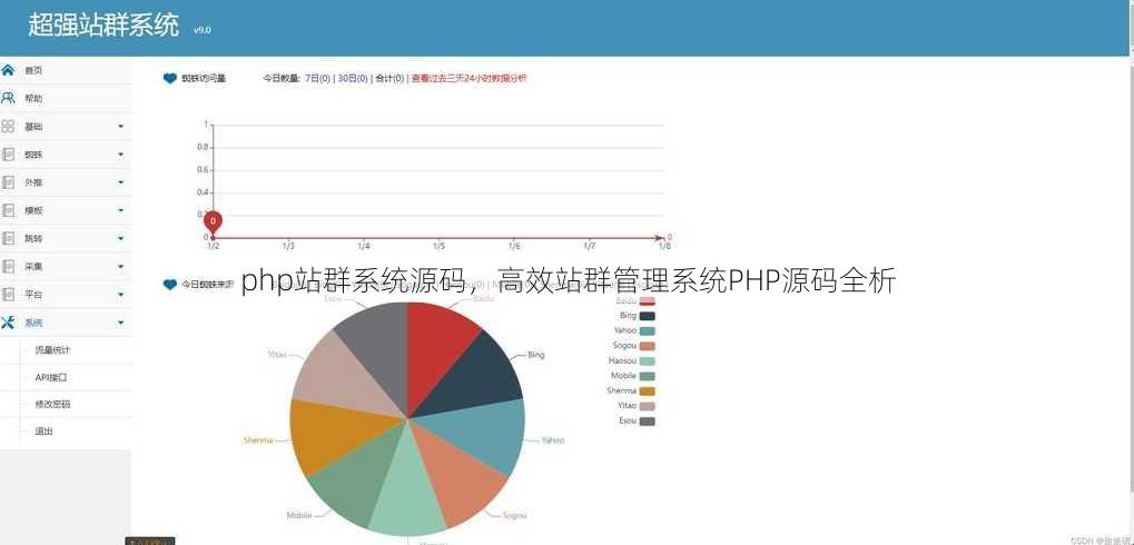 php站群系统源码