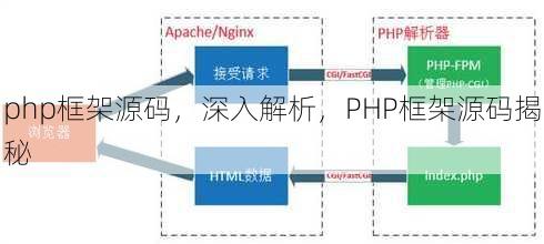 php框架源码