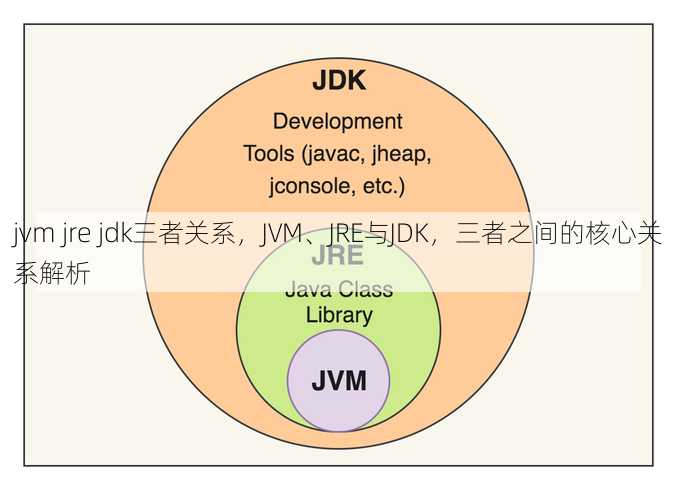 jvm jre jdk三者关系