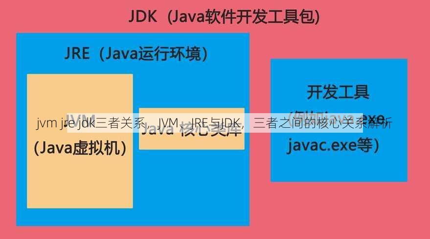 jvm jre jdk三者关系