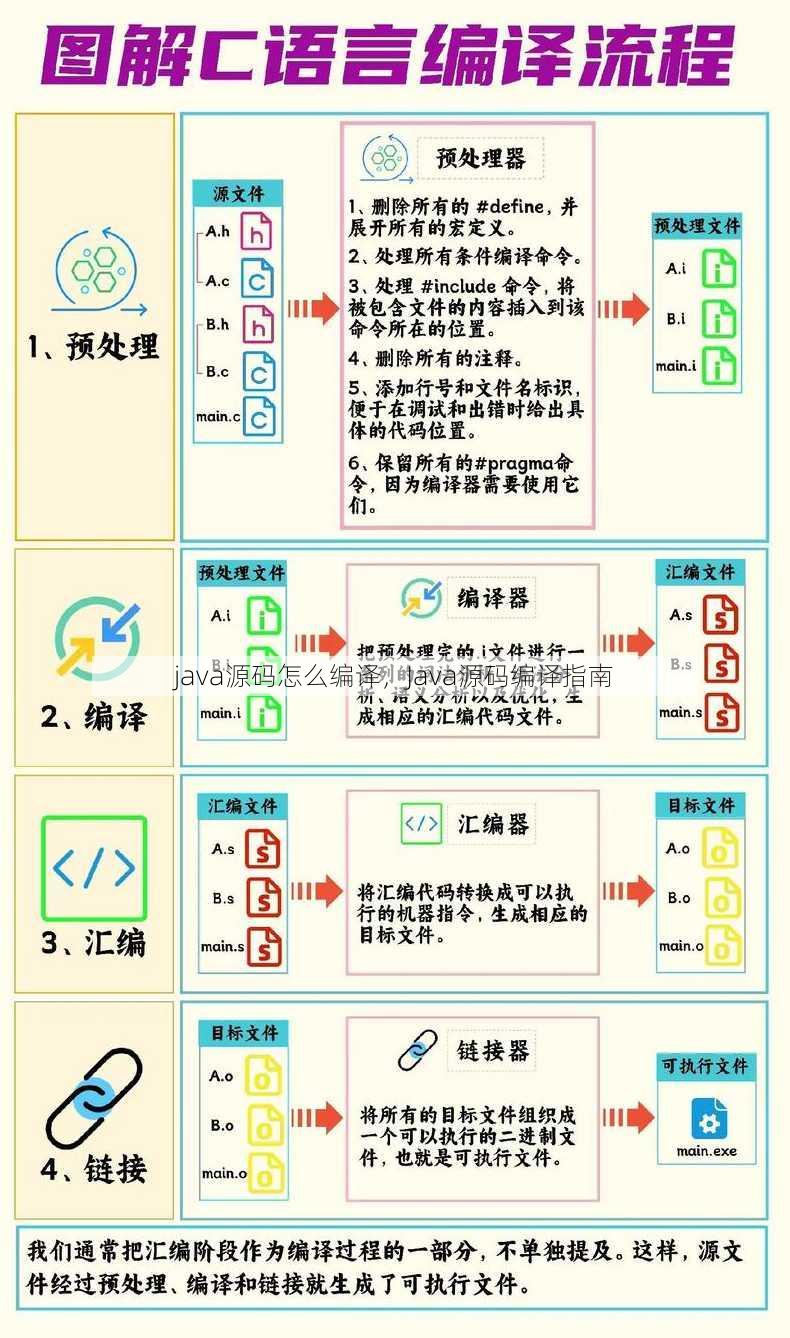 java源码怎么编译