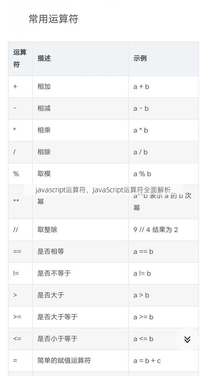 javascript运算符